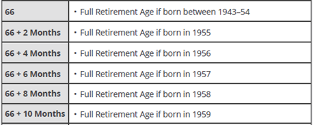 Milestone Birthdays for Financial Planning - lauren@shakespearewm.com