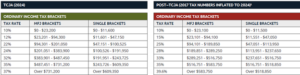 TCJA Comparison Image