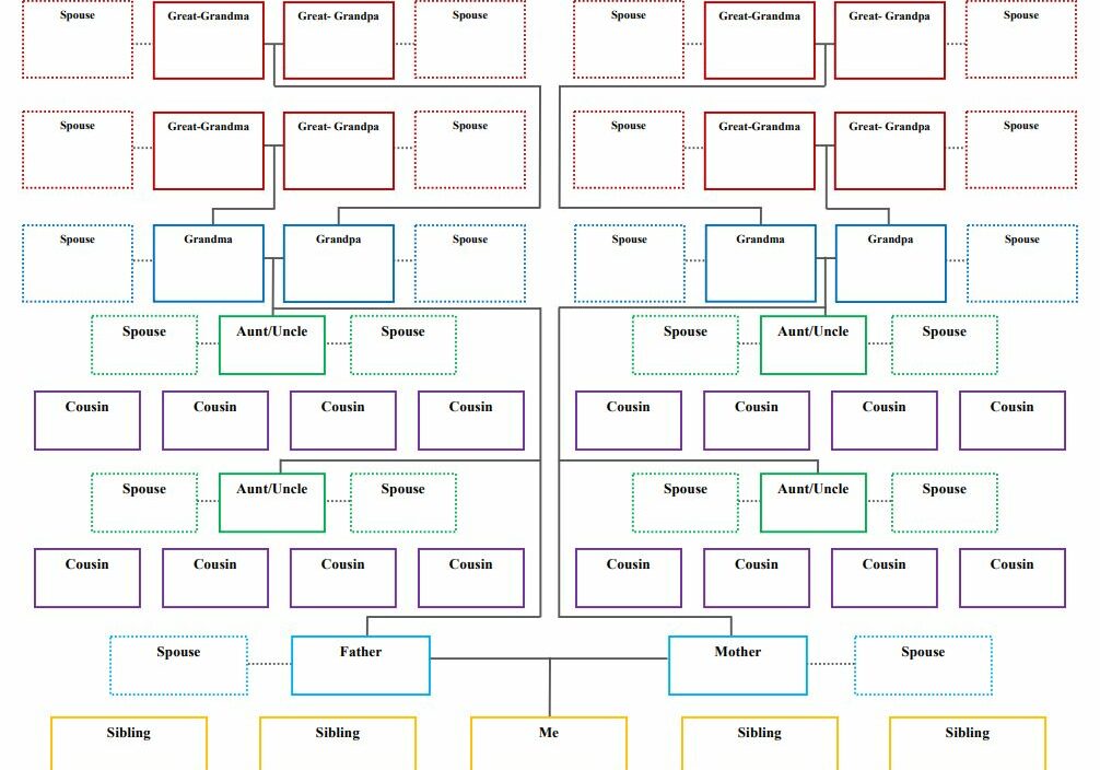 Blended Family Tree